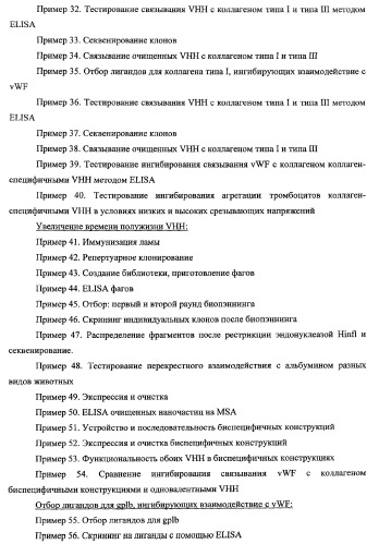 Терапевтические полипептиды, их гомологи, их фрагменты и их применение для модуляции агрегации, опосредованной тромбоцитами (патент 2357974)