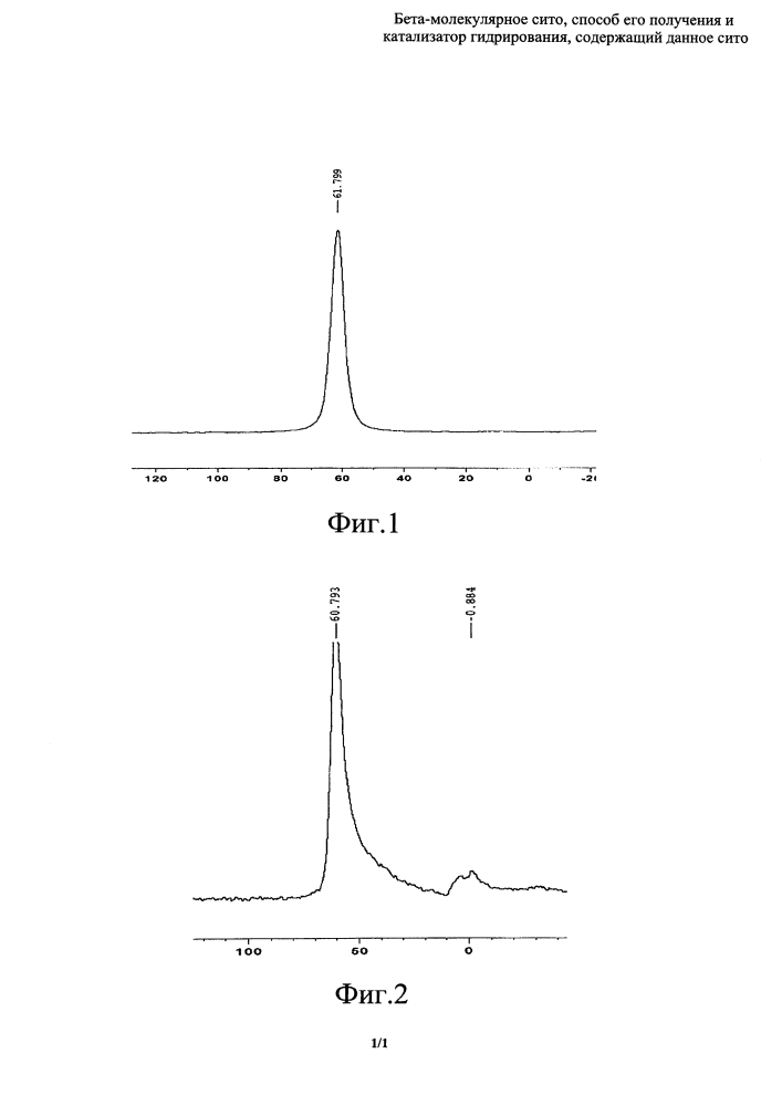 Бета-молекулярное сито, способ его получения и катализатор гидрирования, содержащий данное сито (патент 2641702)