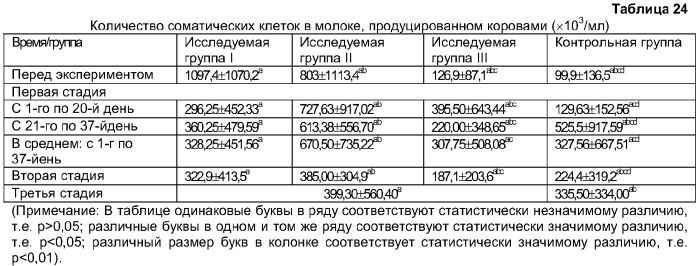 Композиция с множественными видами применения для молочных животных (патент 2323720)