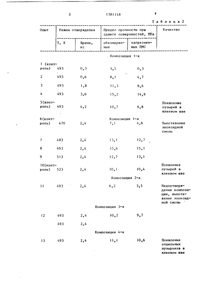 Способ склеивания металлических поверхностей (патент 1381148)