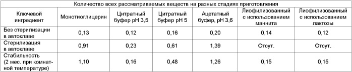 Фармацевтическая препаративная форма (патент 2362560)