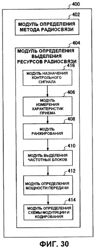 Передающее устройство, приемное устройство, система мобильной связи и способ управления передачей (патент 2414072)