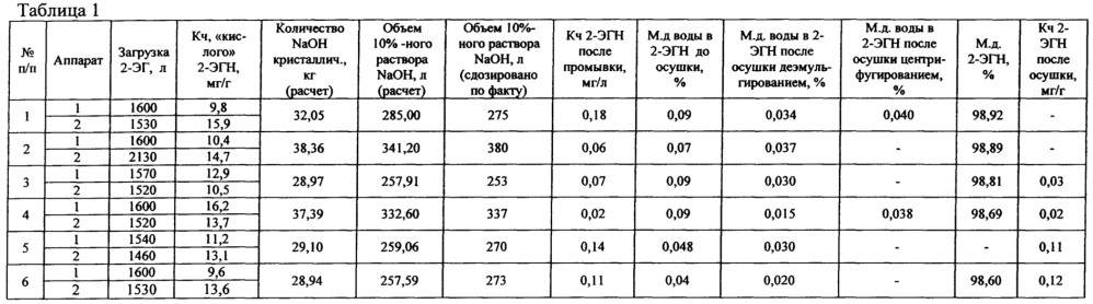 Способ получения 2-этилгексилнитрата (патент 2640953)