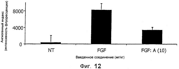 Васкулостатические агенты и способы их применения (патент 2351586)