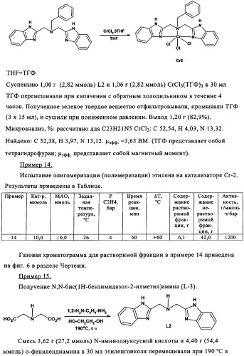 Катализаторы полимеризации и олигомеризации (патент 2343162)