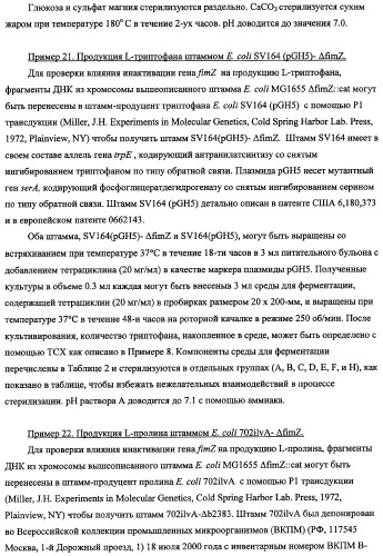 Способ получения l-треонина с использованием бактерии, принадлежащей к роду escherichia, в которой инактивирован кластер генов sfmacdfh-fimz или ген fimz (патент 2333953)