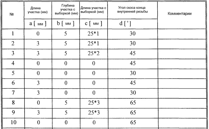 Резьбовое соединение для соединения стальных труб (патент 2486396)