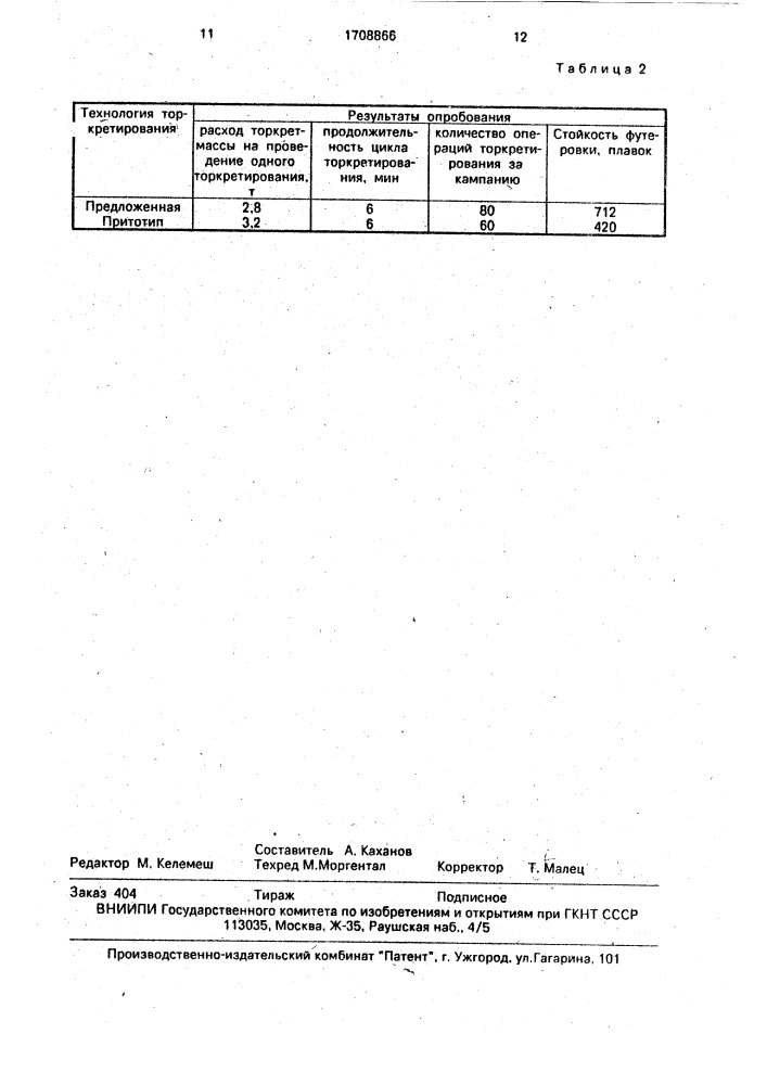 Способ горячего ремонта футеровки конвертора в процессе его эксплуатации (патент 1708866)