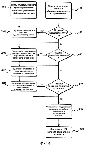 Динамическая архитектура окон (патент 2377663)