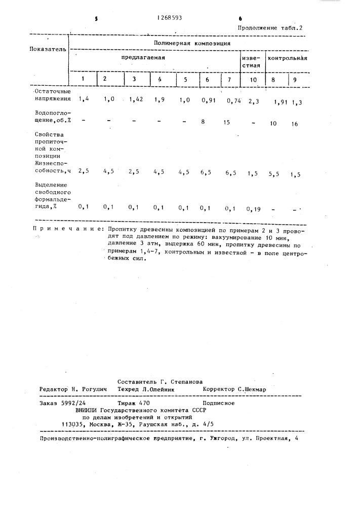 Полимерная композиция для пропитки древесины (патент 1268593)