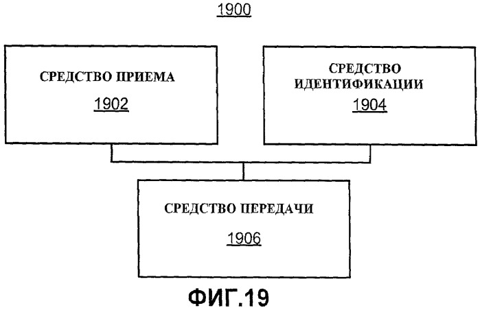 Адаптация передаваемой мощности на основании максимальной интенсивности принятого сигнала (патент 2440698)