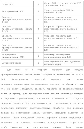 Система беспроводной локальной вычислительной сети со множеством входов и множеством выходов (патент 2485697)