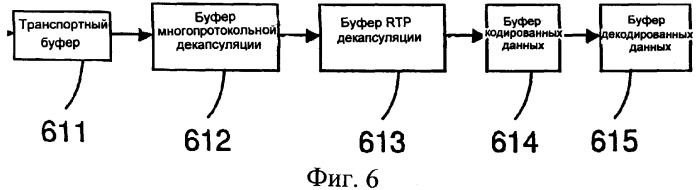Буферизация при потоковой передаче данных (патент 2369040)
