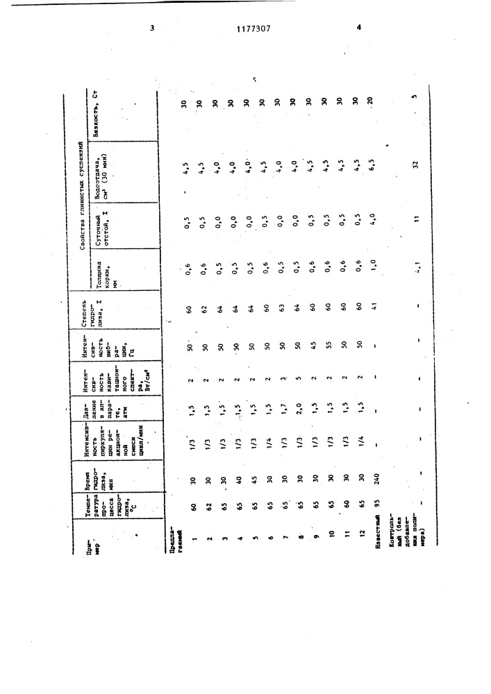 Способ получения водорастворимых полимеров (патент 1177307)