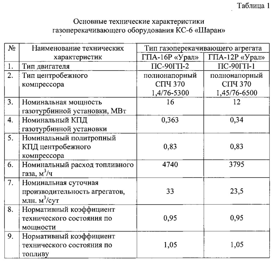 Способ выработки природного газа из прилегающего к компрессорной станции участка магистрального трубопровода перед выводом его в ремонт (патент 2650445)