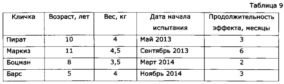 Способ регулирования полового поведения самцов млекопитающих (патент 2616252)