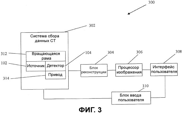Способ и устройство для формирования изображений в большом поле зрения, и детектирования и компенсации артефактов движения (патент 2529478)
