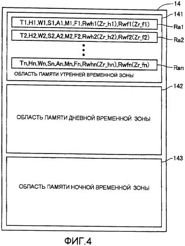 Монитор состава тела с возможностью точного измерения состава всего тела и облегченного манипулирования (патент 2393764)