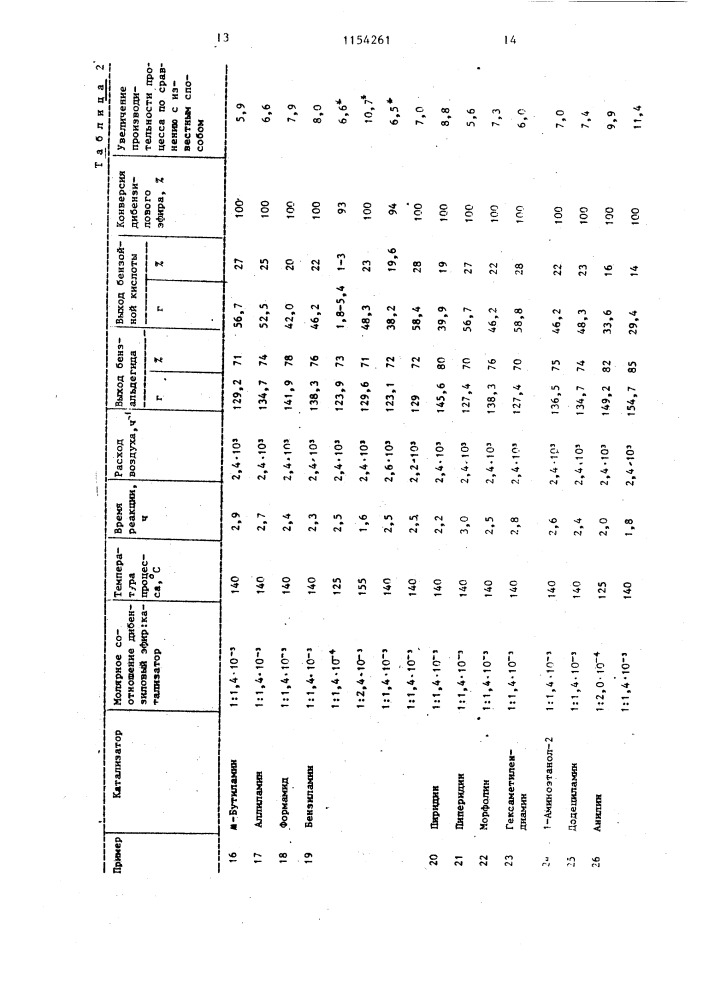 Способ получения бензальдегида или бензойной кислоты (патент 1154261)