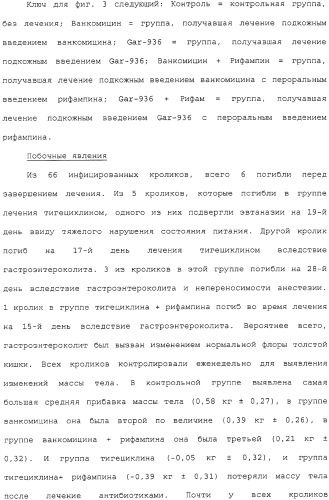 Применение тигециклина, в отдельности или в комбинации с рифампином, для лечения остеомиелита и/или септического артрита (патент 2329047)