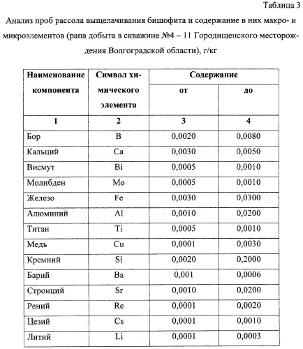 Чистящая паста для очистки твердой поверхности и линия для ее производства (патент 2294358)