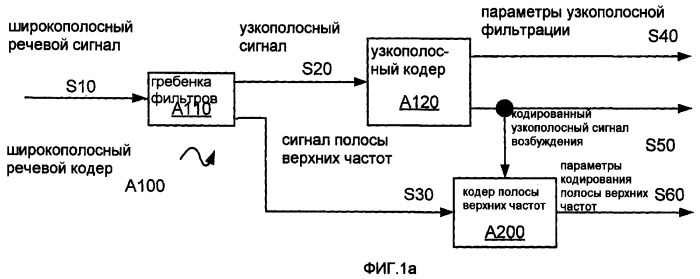 Системы, способы и устройства для устраняющей разреженность фильтрации (патент 2413191)