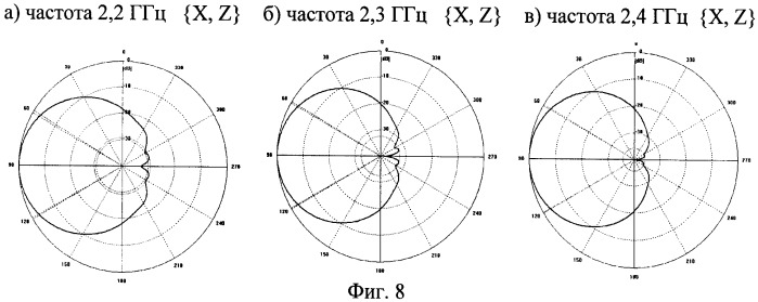 Рупорная коллинеарно-микрополосковая антенна (патент 2385519)