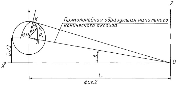 Способ формообразования сферовинтовых конических зубчатых поверхностей и устройство для его реализации (патент 2309028)