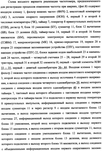 Частотомер промышленного напряжения ермакова-федорова (варианты) (патент 2362175)