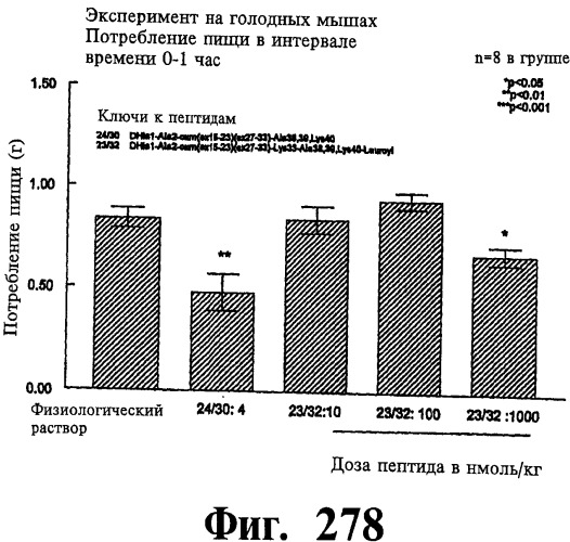 Соединения оксинтомодулина (варианты), фармацевтическая композиция на их основе, способы лечения и профилактики ожирения и сопутствующих заболеваний (варианты) и лекарственное средство (варианты) (патент 2485135)