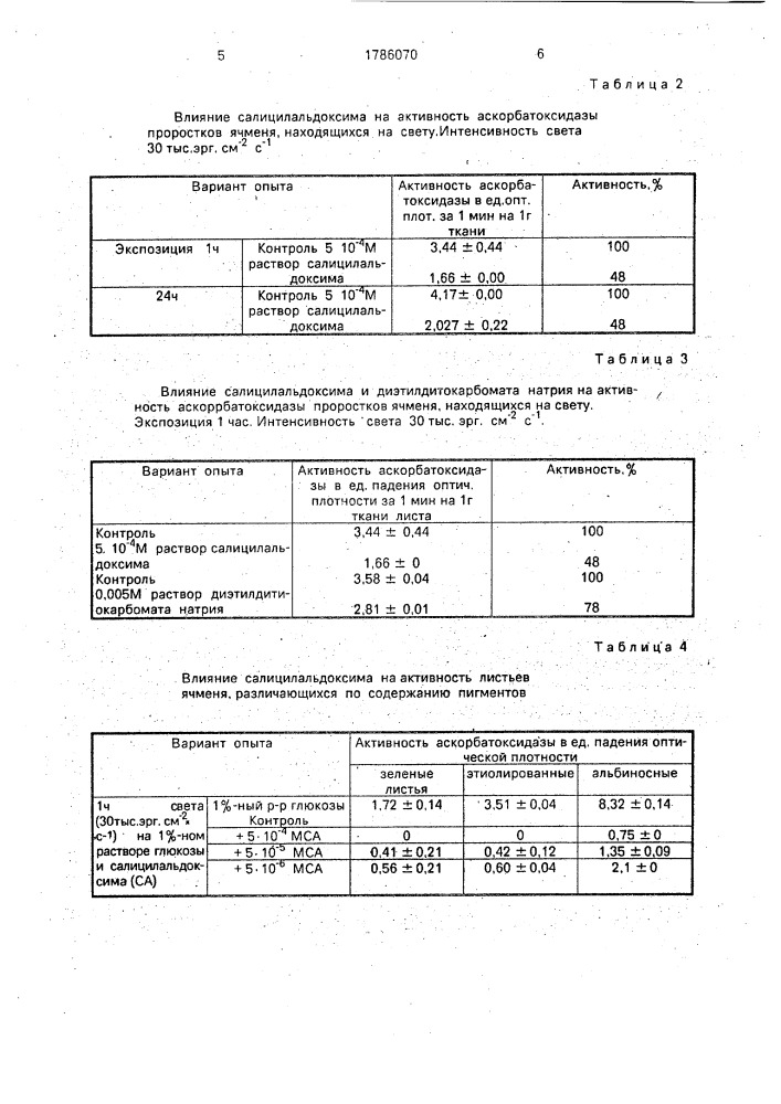 Способ ингибирования активности фермента аскорбатоксидазы в проростках ячменя (патент 1786070)