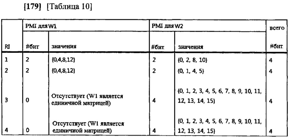 Способ и устройство для передачи информации о состоянии канала в системе беспроводной связи (патент 2639949)