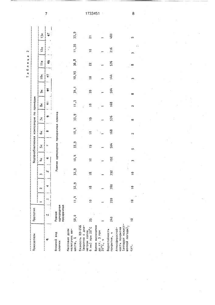Водно-дисперсионная композиция для покрытий (патент 1733451)