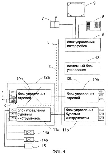 Бурильное устройство и способ управления работой этого устройства (патент 2406821)
