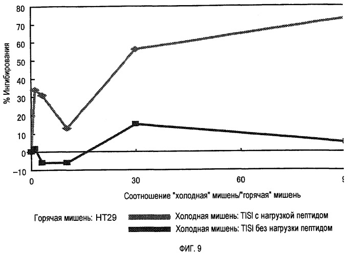 Связанный с раком толстого кишечника ген том34 (патент 2449020)