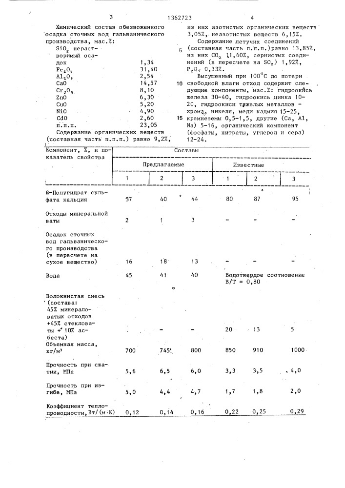 Гипсобетонная смесь (патент 1362723)