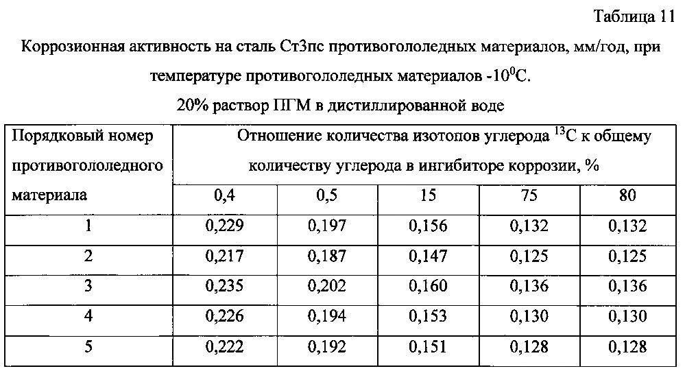 Способ получения твердого противогололедного материала на основе пищевой поваренной соли и кальцинированного хлорида кальция (варианты) (патент 2604033)