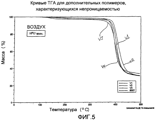 Способ получения полимеров сложных сополиэфиров для прозрачных однослойных контейнеров, демонстрирующих улучшенные характеристики газонепроницаемости (патент 2450035)