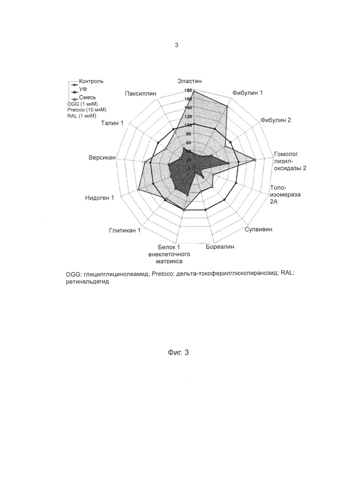 Косметические или дерматологические композиции, комбинирующие ретинальдегид и глицилглицин олеамид, и их косметические или дерматологические применения (патент 2660359)