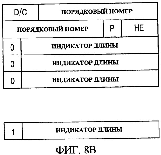 Способ и устройство для передачи и приема пакетного модуля данных в системе мобильной связи (патент 2442282)