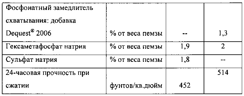 Активаторы схватывания цемента для цементных композиций с замедленным схватыванием и связанные с ними способы (патент 2618540)