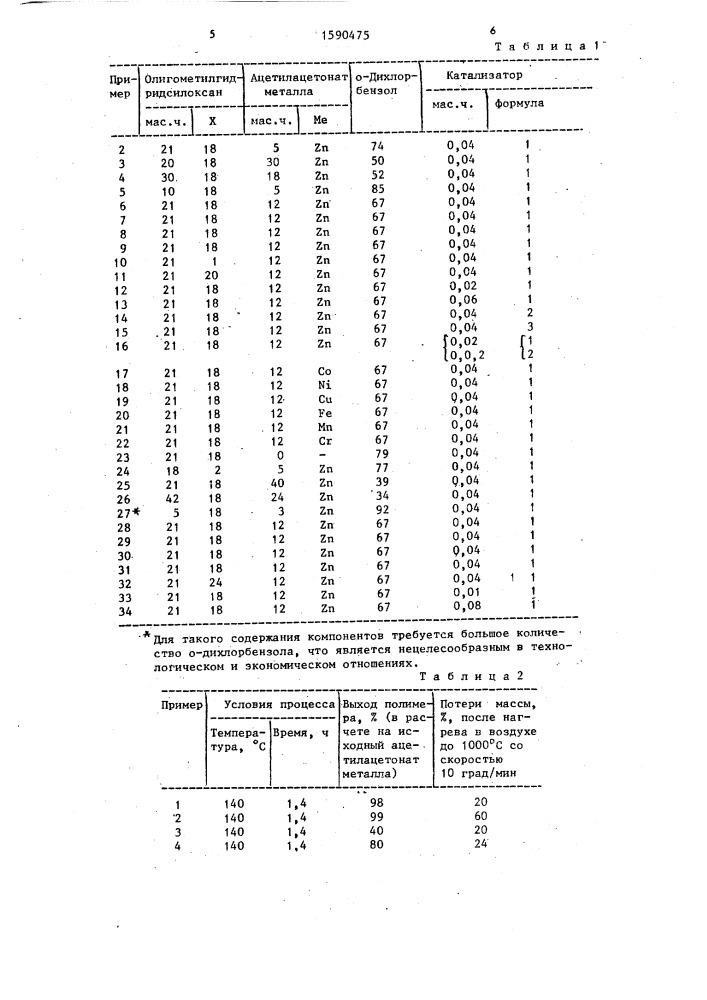 Способ получения полиметаллоорганосилоксанов (патент 1590475)