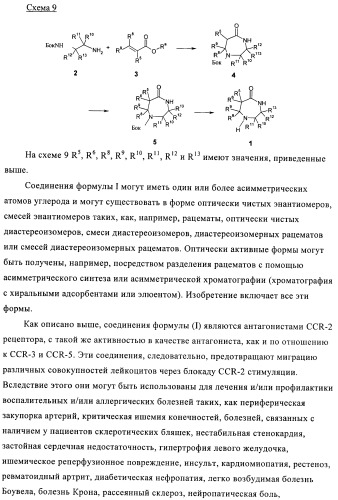 Производные диазепана в качестве модуляторов хемокиновых рецепторов (патент 2439065)