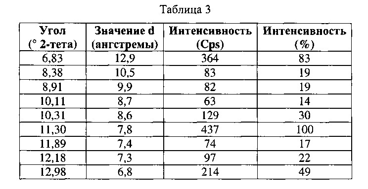 Кристаллический диацилгидразин и его применение (патент 2629113)