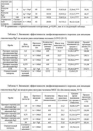 Водный раствор фармацевтической композиции 20(r)-гинсенозида rg3 и способ его приготовления (патент 2432164)