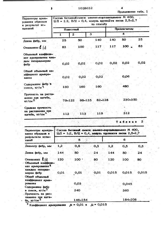 Способ приготовления фибробетонной смеси (патент 1028632)