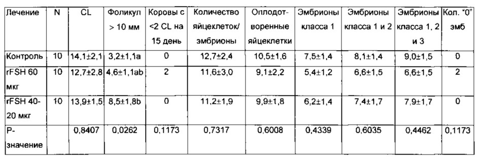 Суперагонисты гликопротеинового гормона длительного действия (патент 2668174)