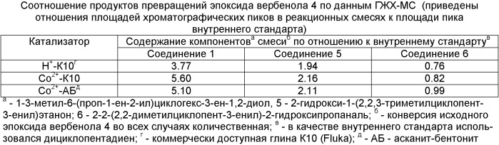 Способ получения 3-метил-6-(проп-1-ен-2-ил)циклогекс-3-ен-1,2-диола (патент 2420507)