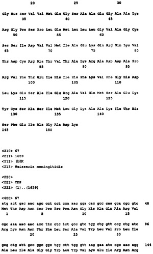 Пептид со свойствами антигена neisseria meningitidis, кодирующий его полинуклеотид, вакцина для лечения или предотвращения заболеваний или состояний, вызванных neisseria meningitidis, (варианты), антитело, связывающееся с указанным пептидом (патент 2252224)
