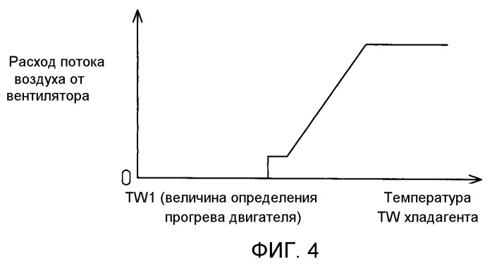 Автотранспортное управляющее устройство (патент 2470799)